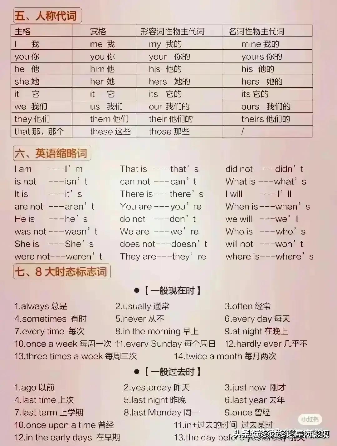 各种英语语法汇总,终于把英语语法搞明白了