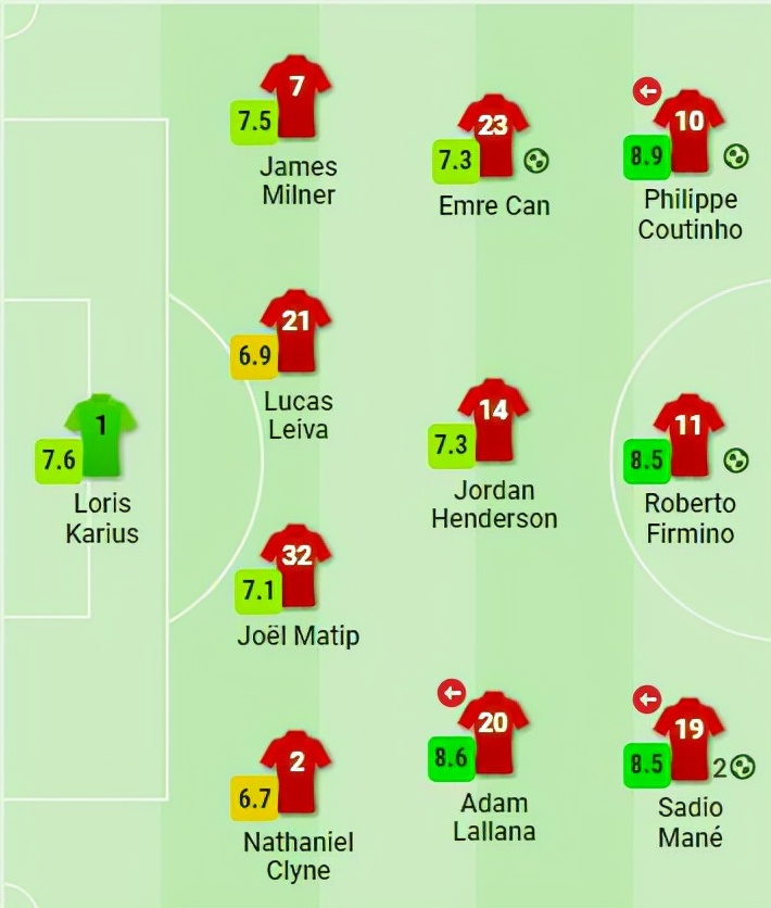 库蒂尼奥成名,库蒂尼奥西甲时期