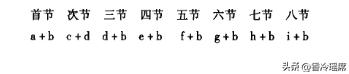 “四大名谱”中G宫体系在福建南音中的曲式结构