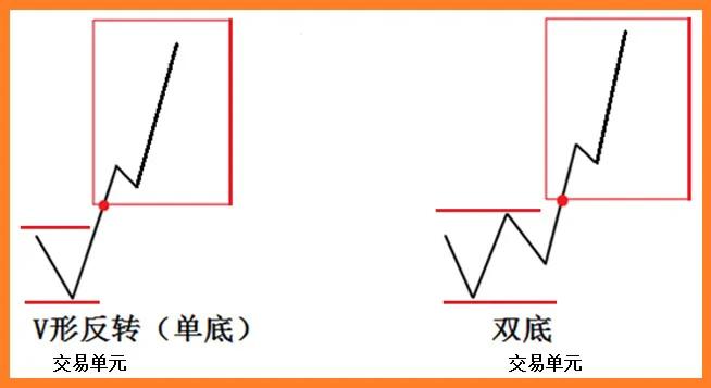 外汇黄金交易锁仓技巧,外汇黄金交易技术分析