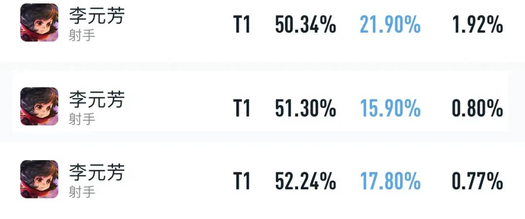 李元芳的核心装备和强势期,李元芳新版打野刀