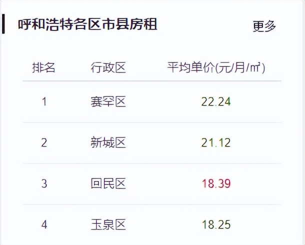 呼和浩特房屋出租租金下降,呼和浩特房屋出租信息最新