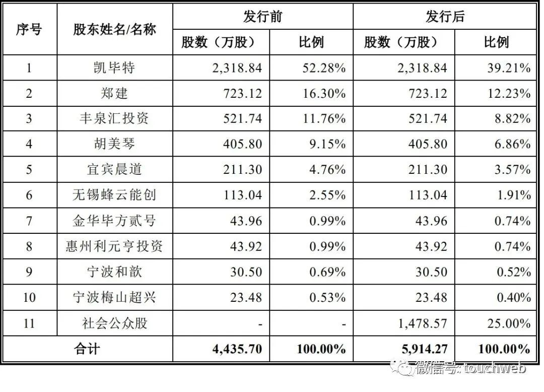 双元科技上市价格预估,双元科技破发后市