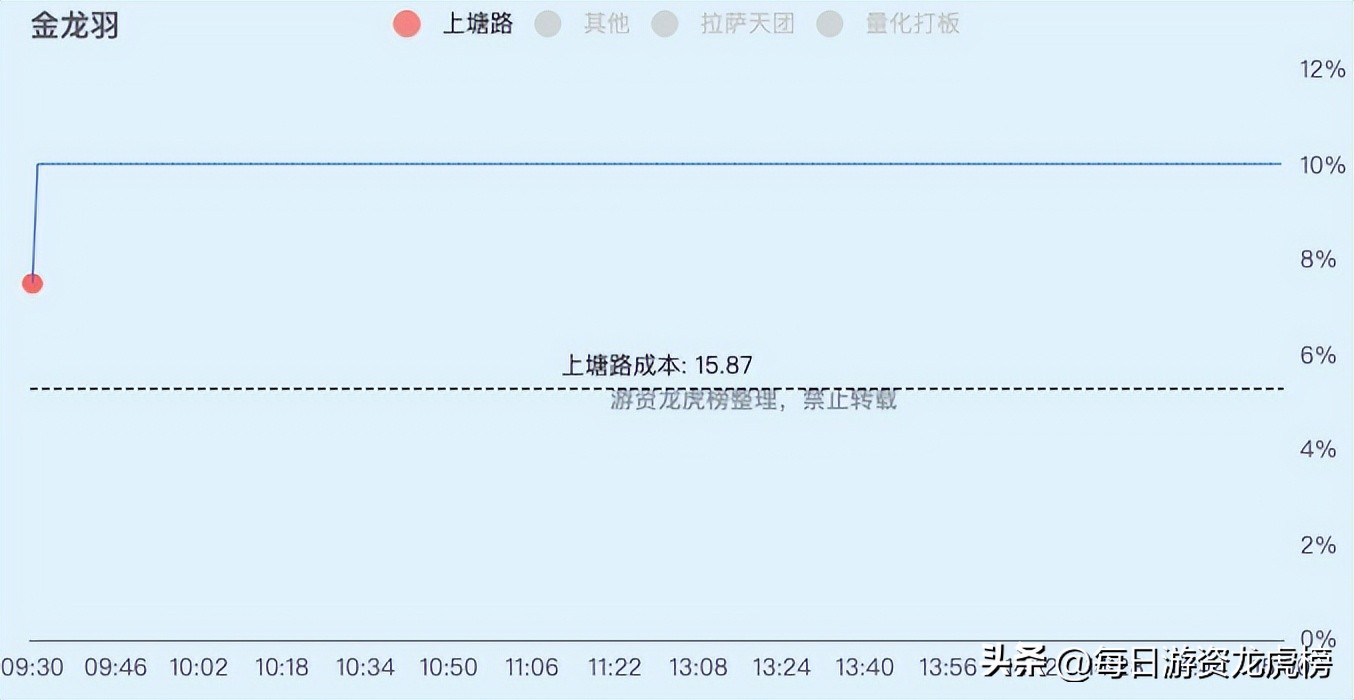 2023年11月1日游资交易明细,202328游资交易明细