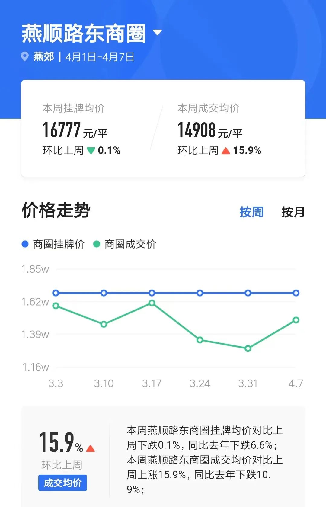 燕郊地铁房值得买吗,燕郊房子跌了可以卖掉吗