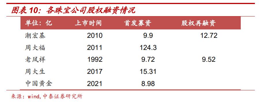 基本面转型,基本面出现拐点
