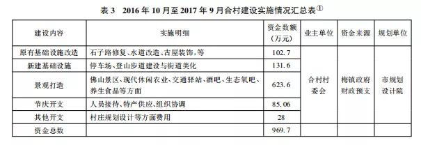 “经营村庄”:项目进村背景下的乡镇政府行为研究
