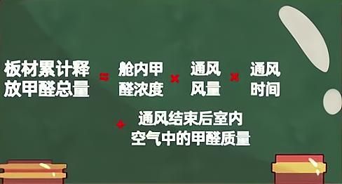 新房如何正确通风去甲醛,新房去甲醛最佳通风方法