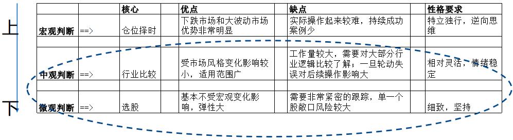 选择一个看好的基金重点布局,科技成长均衡基金经理