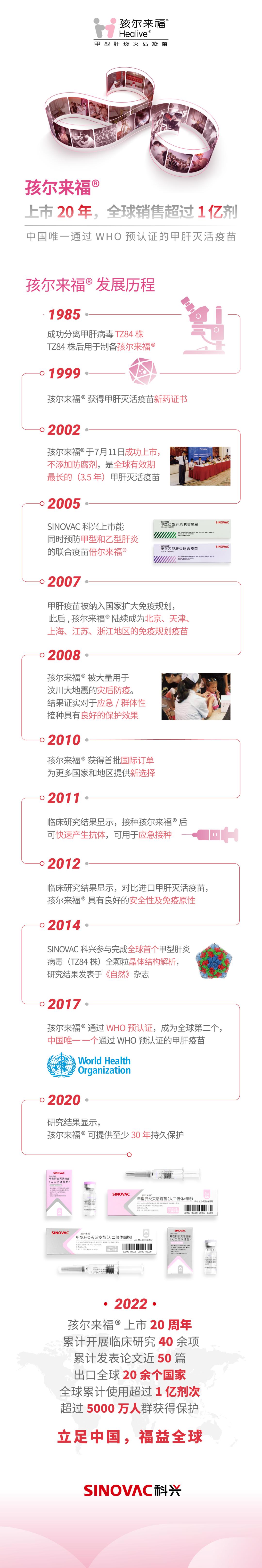 甲型肝炎病毒的控制措施有哪些,病毒性肝炎预防知识报告2000字