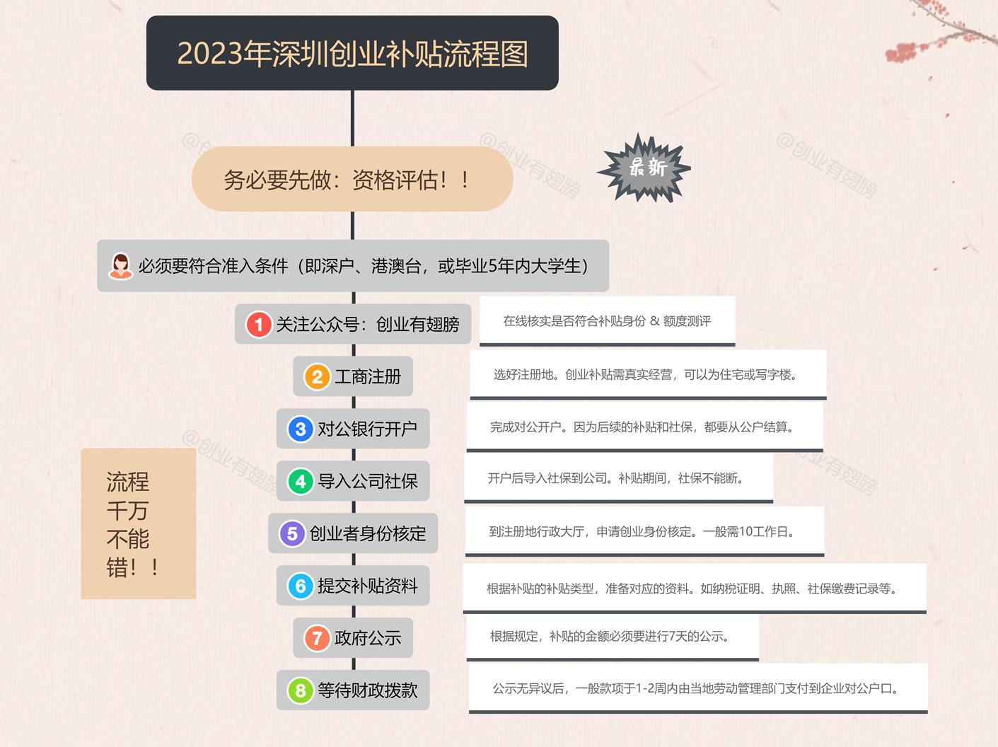 深圳开公司创业补贴政策,深圳创业开店的如何领取创业补贴