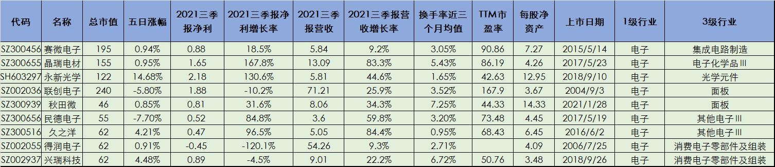 无人驾驶概念股一览表下载,无人驾驶龙头股票一览表