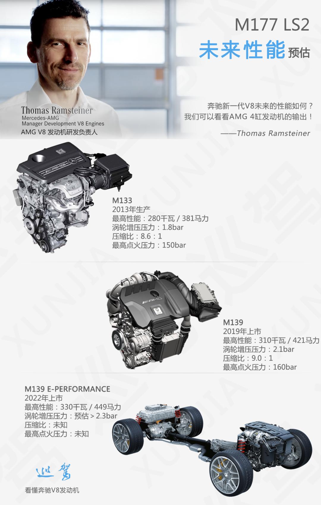 奔驰5.5自然吸气v8发动机怎样,奔驰s500v8发动机