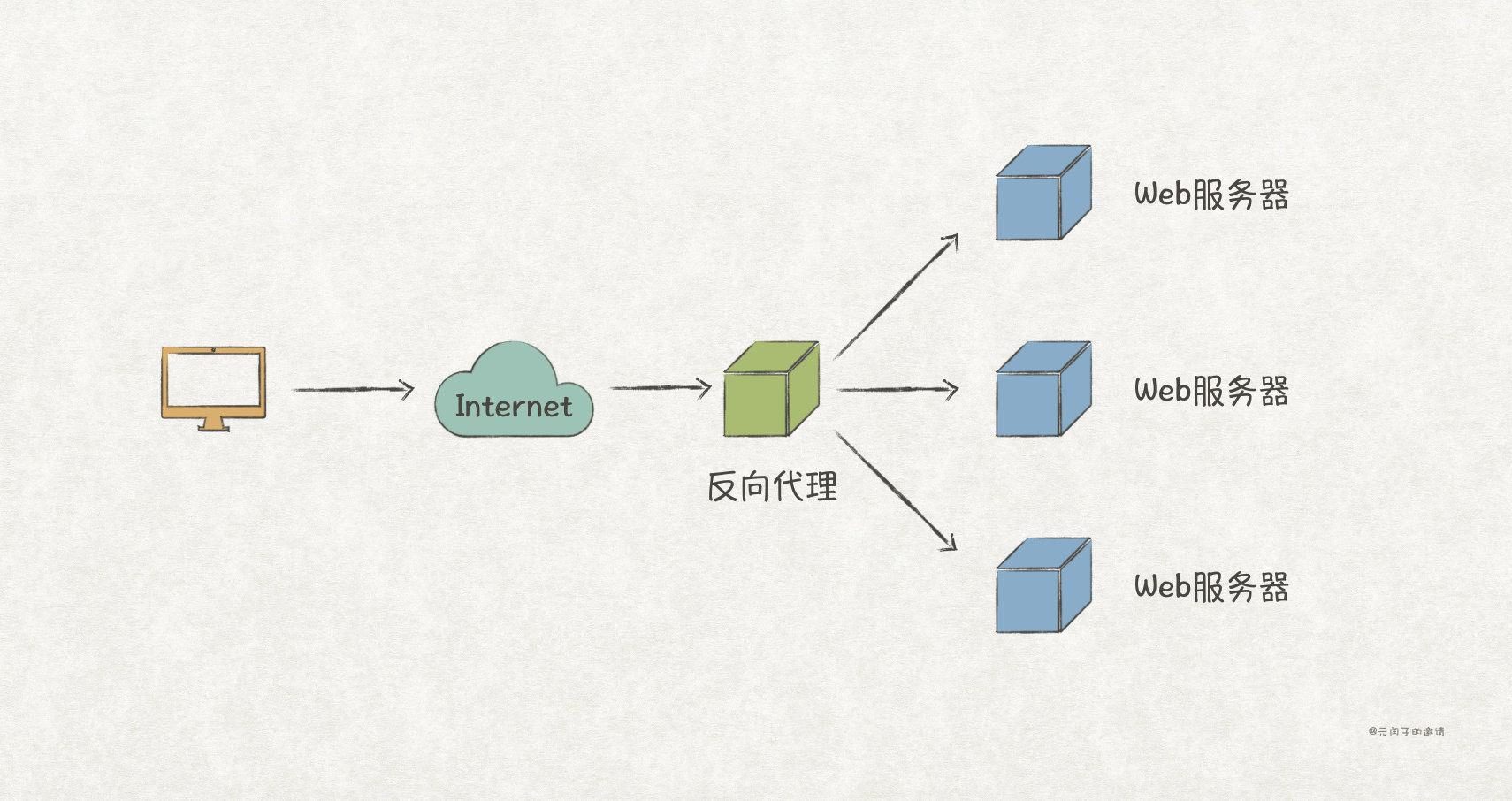 gof常用设计模式,gof设计模式图解