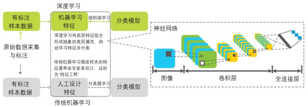 泰尔科普|了解如何开发一款手机上的AI应用