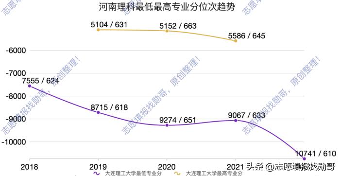 大连理工大学最新情况,大连理工大学最近新消息