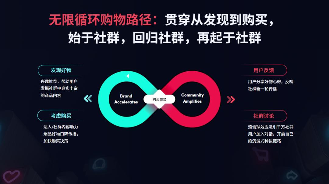 电商如何入局tiktok,做tiktok电商底层逻辑