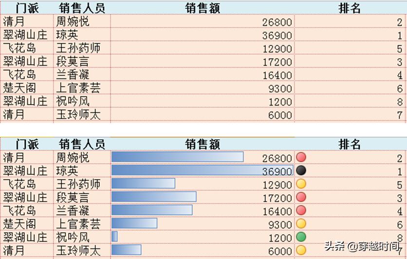 excel鎺掑悕鍑芥暟鍏紡vlookup,excel鍑芥暟vlookup鏌ユ壘鎴愮哗绛夌骇