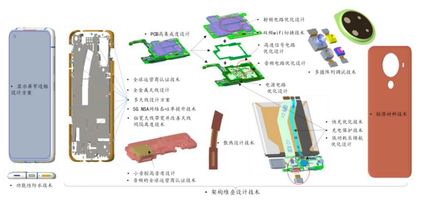 华勤技术上过科创板,华勤2023营收