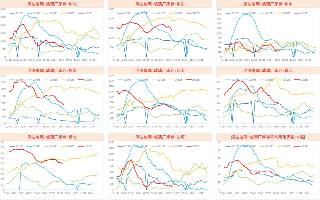 纯碱玻璃走势一样是怎么回事,纯碱为何货源紧张