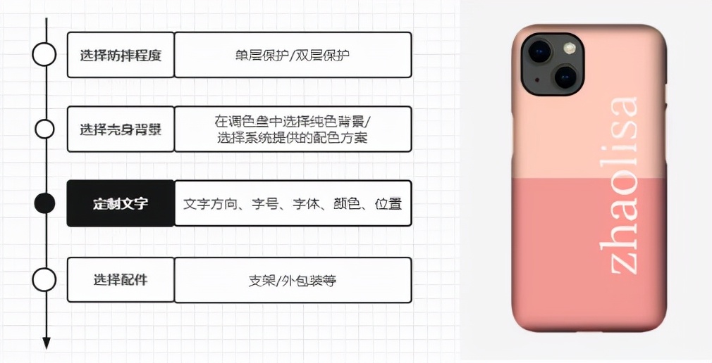 1美元手机壳,casetify手机壳从哪里买