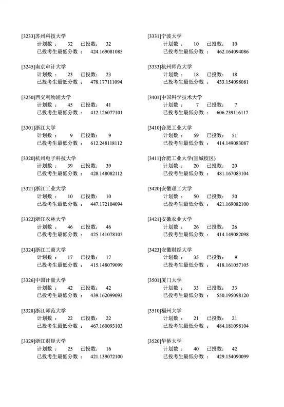 2019年各省一本分数线湖南,各省一本录取分数线2020