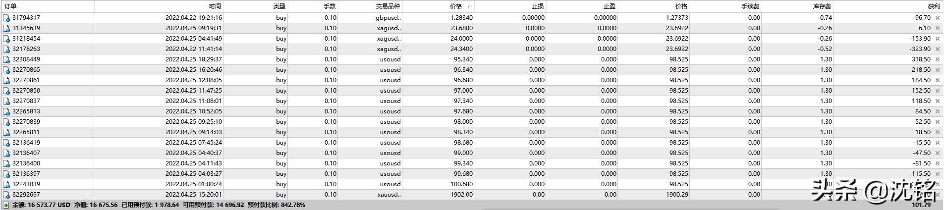 2023.5.25黄金白银原油走势分析,2023.4.4黄金白银原油走势分析