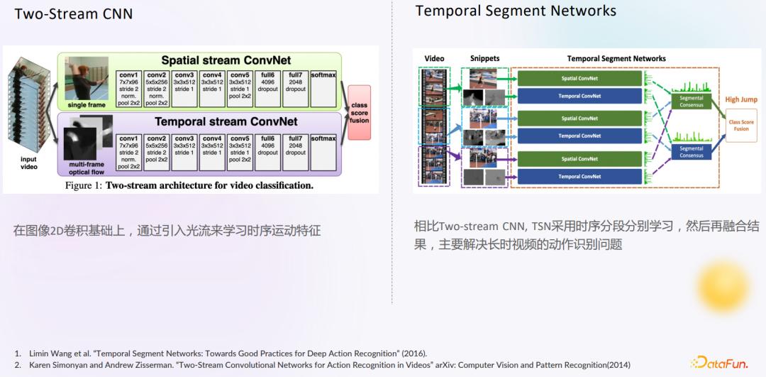 视频行为识别技术,射频识别和视频识别