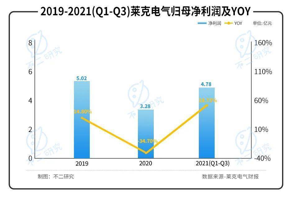 莱克电气盈利分析,莱克电气新消息
