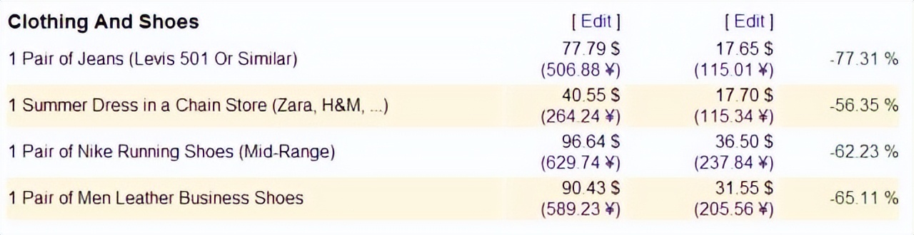 一张越南50000万盾纸币值多少钱,一百块人民币在越南能买什么