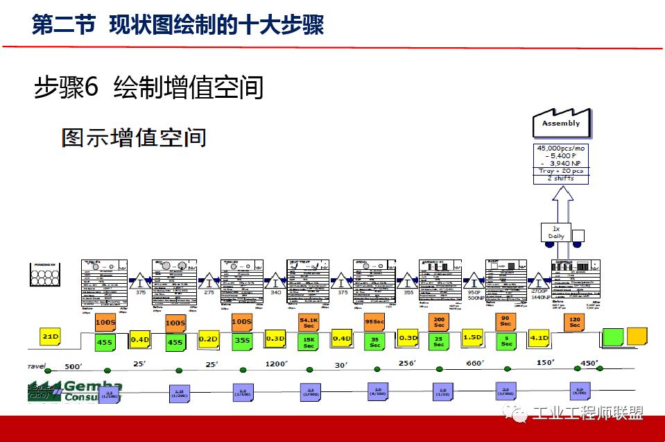 精益价值流培训实例,精益价值流培训心得