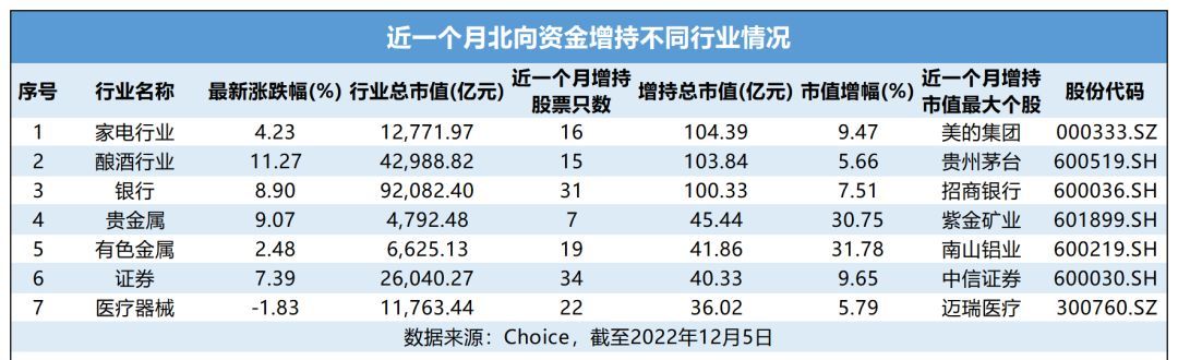 会被外资买爆的股票,外资大幅买入的强势龙头