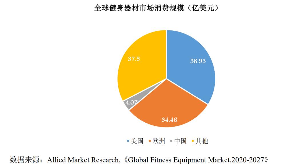 亚马逊店铺利润报表,亚马逊店铺分红