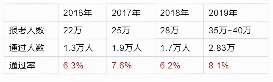 你对造价这个行业了解多少,造价的未来发展方向