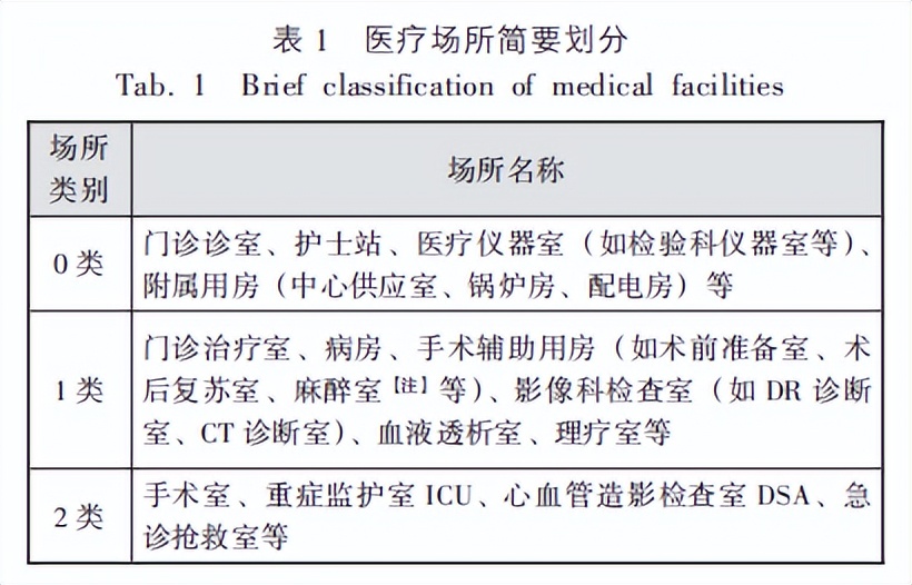 医院专用隔离电源,医用隔离电源系统组成