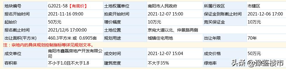 南阳市东区土地出让,南阳市土拍最高价是哪块地