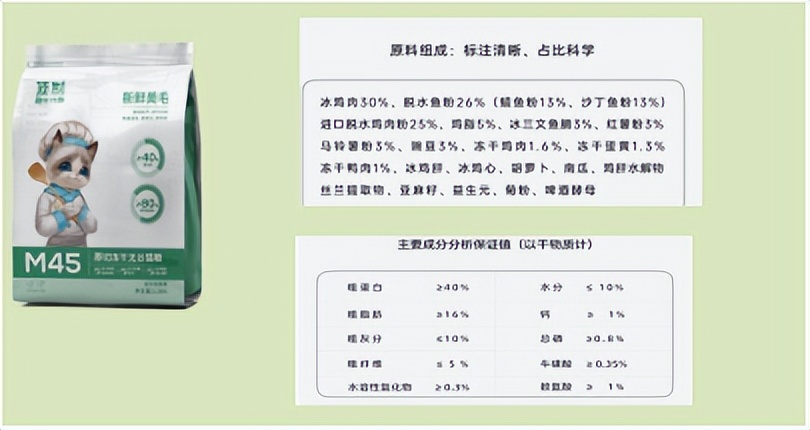 适合蓝猫幼猫吃的猫粮 (渐层幼猫猫粮推荐性价比高)