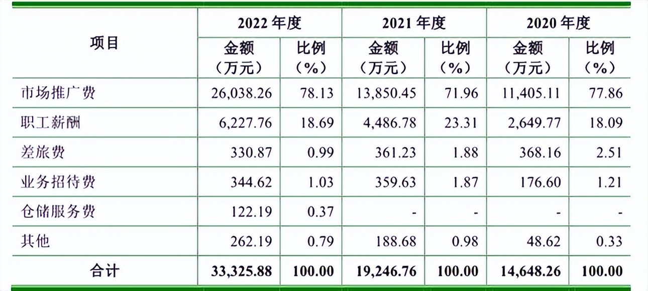 经营业绩创新高,经营业绩稳步提升