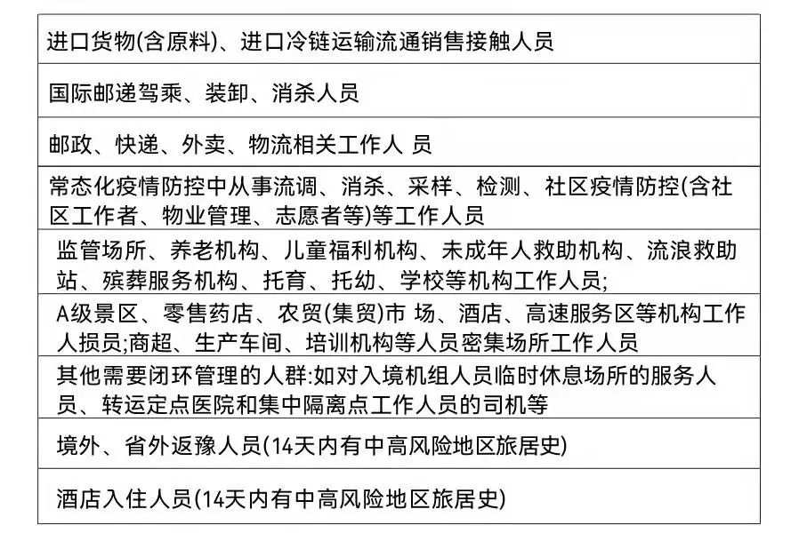 郑州发布54号通告/郑州通报2例无症状感染者活动轨迹/郑州四城区开展重点人群核酸检测/本周限行有变