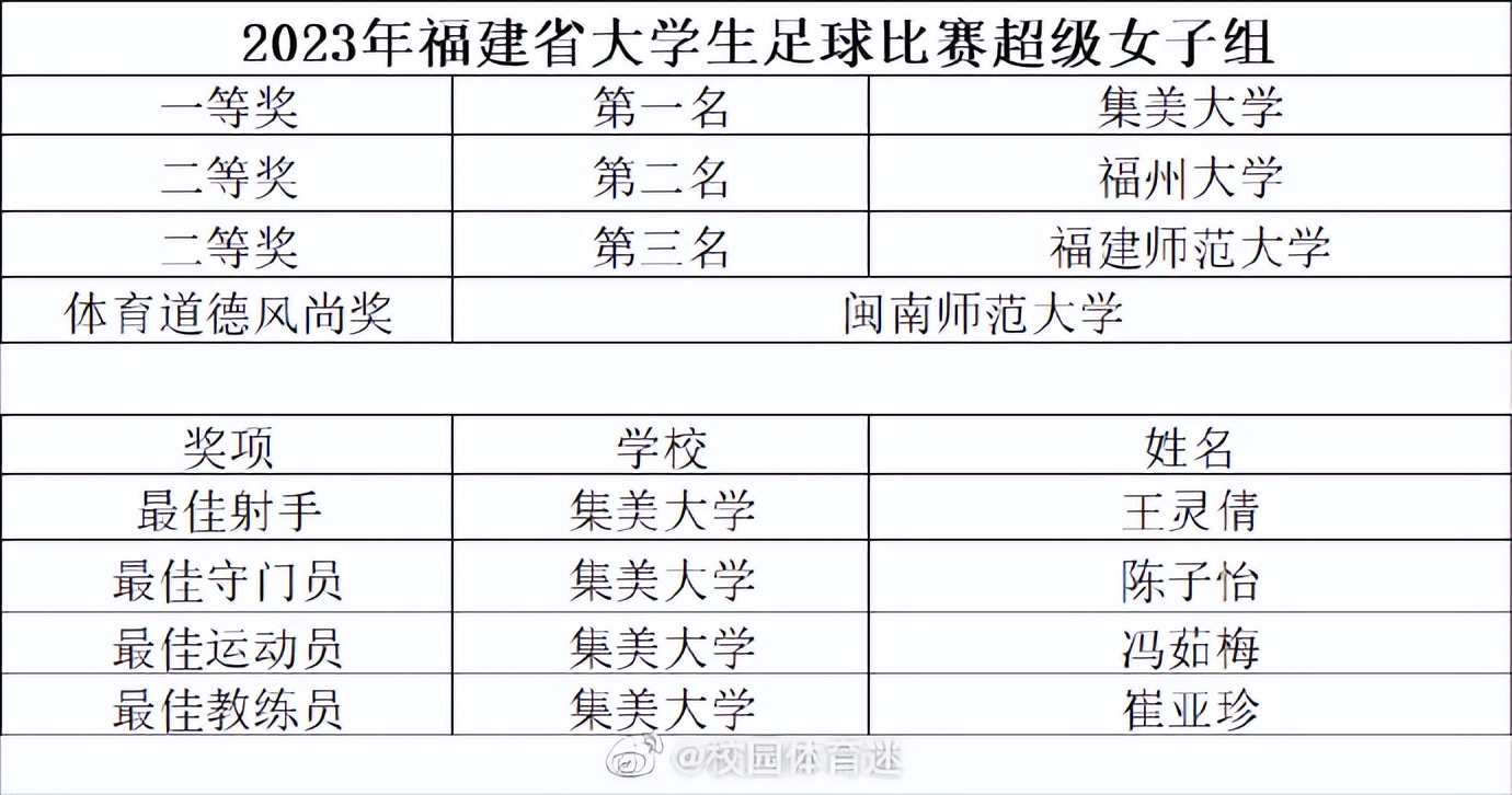 福建足球周报,福建足球赛程表
