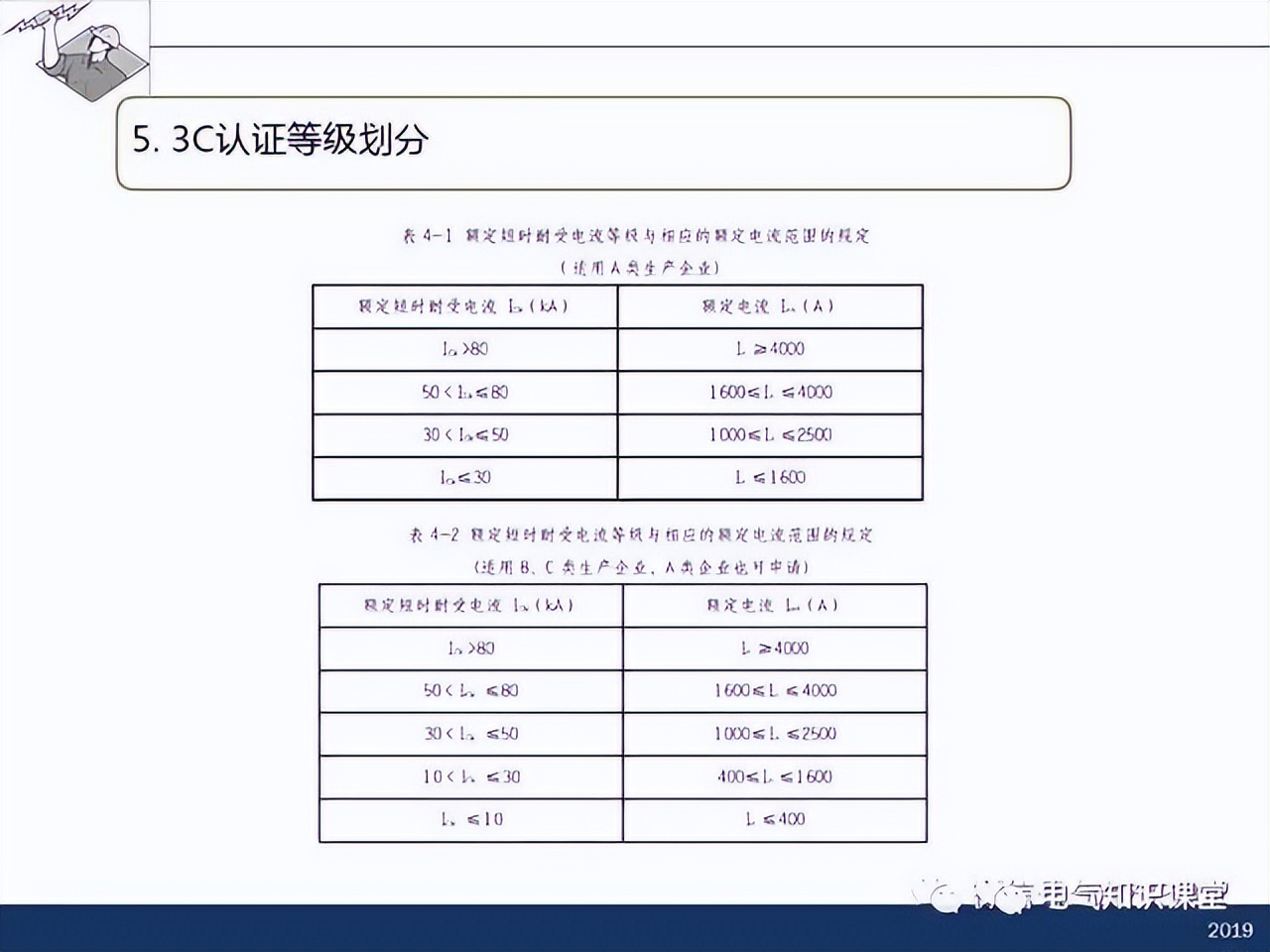 干货分享插座布局,配电箱怎么设计比较合理