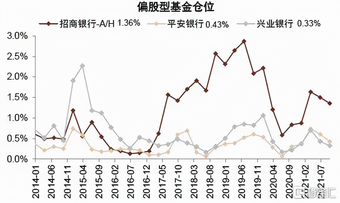 2022年银行走势,2020年银行大拐点