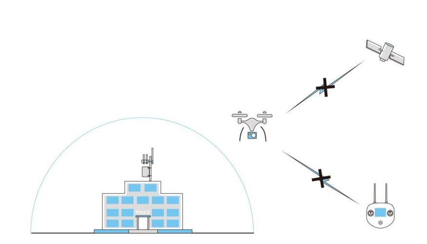 无人机群精准控制技术,无人机群运用领域