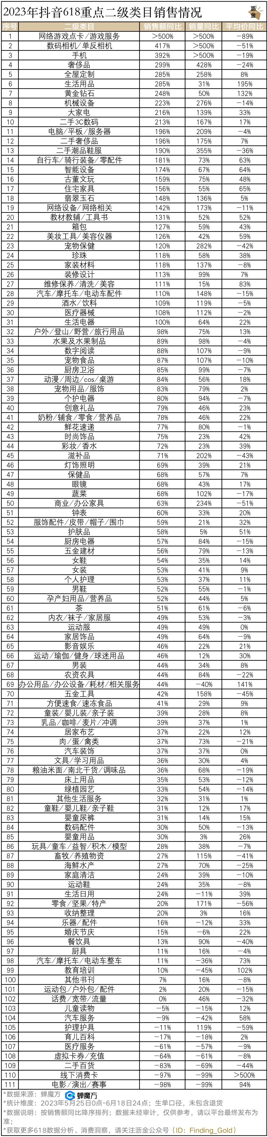必看｜抖音618复盘，看这篇就够了