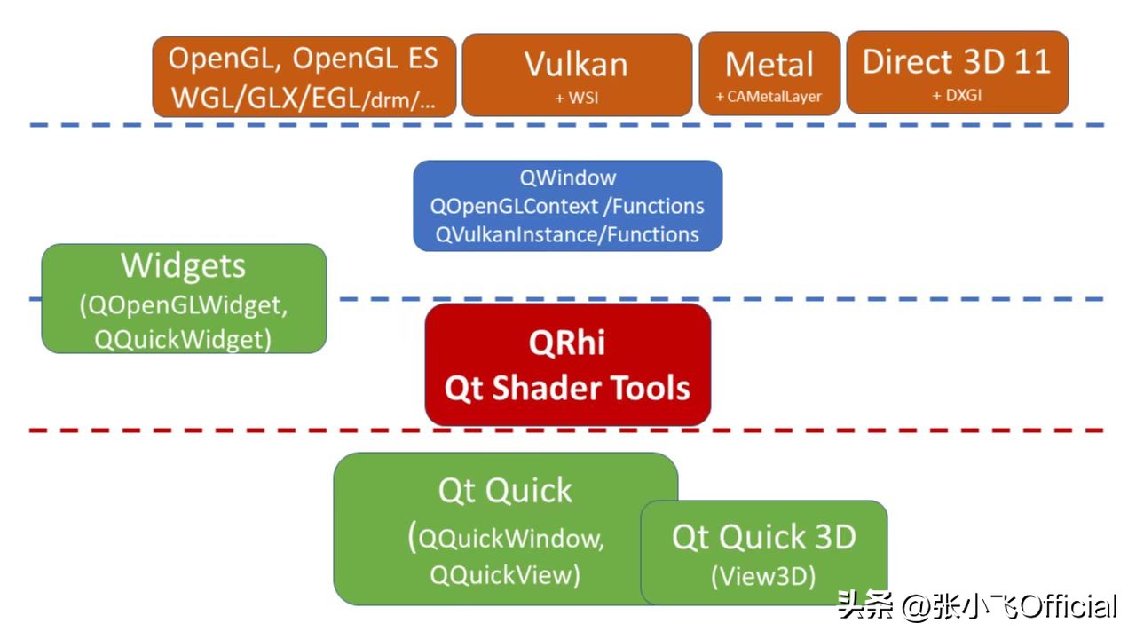qt编写原理,qt工具编程教程