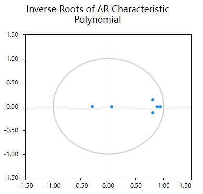 var模型序列不平稳,var模型与脉冲响应函数