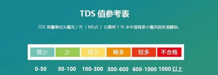 净饮机真的能实现喝水健康吗,净饮机基础知识