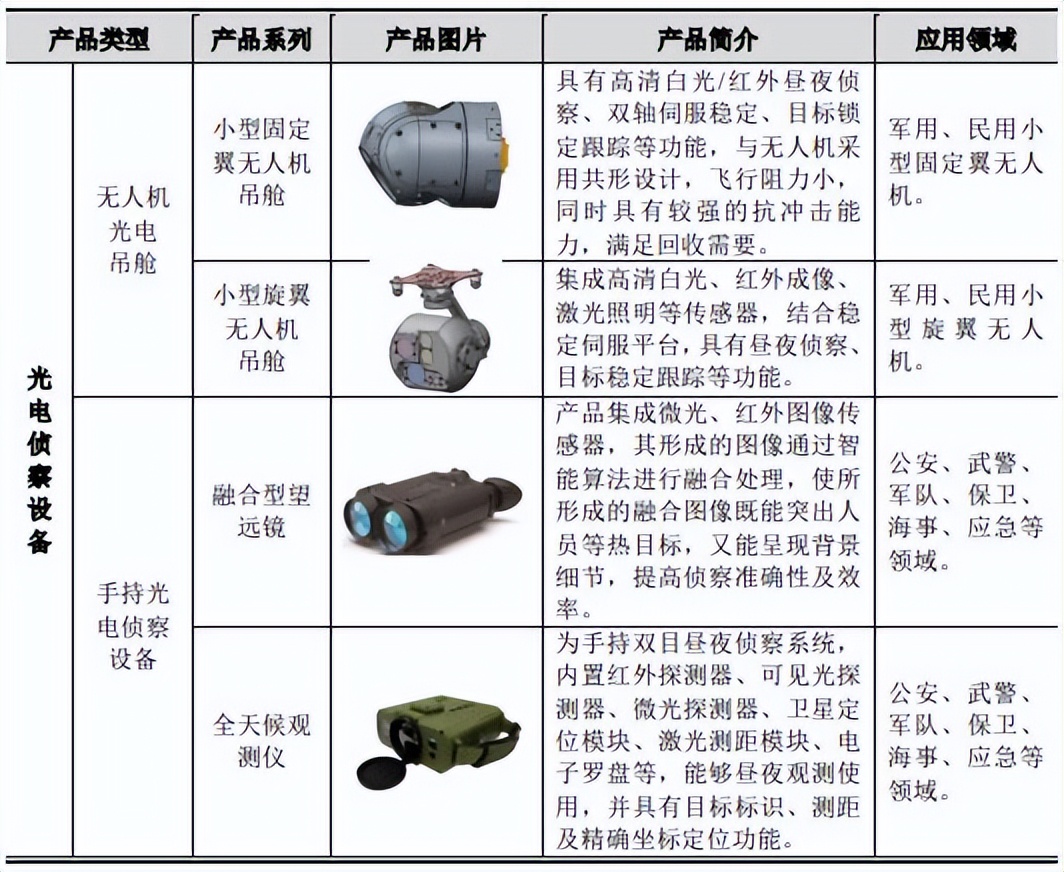 ipo价格怎么定,ipo定价高