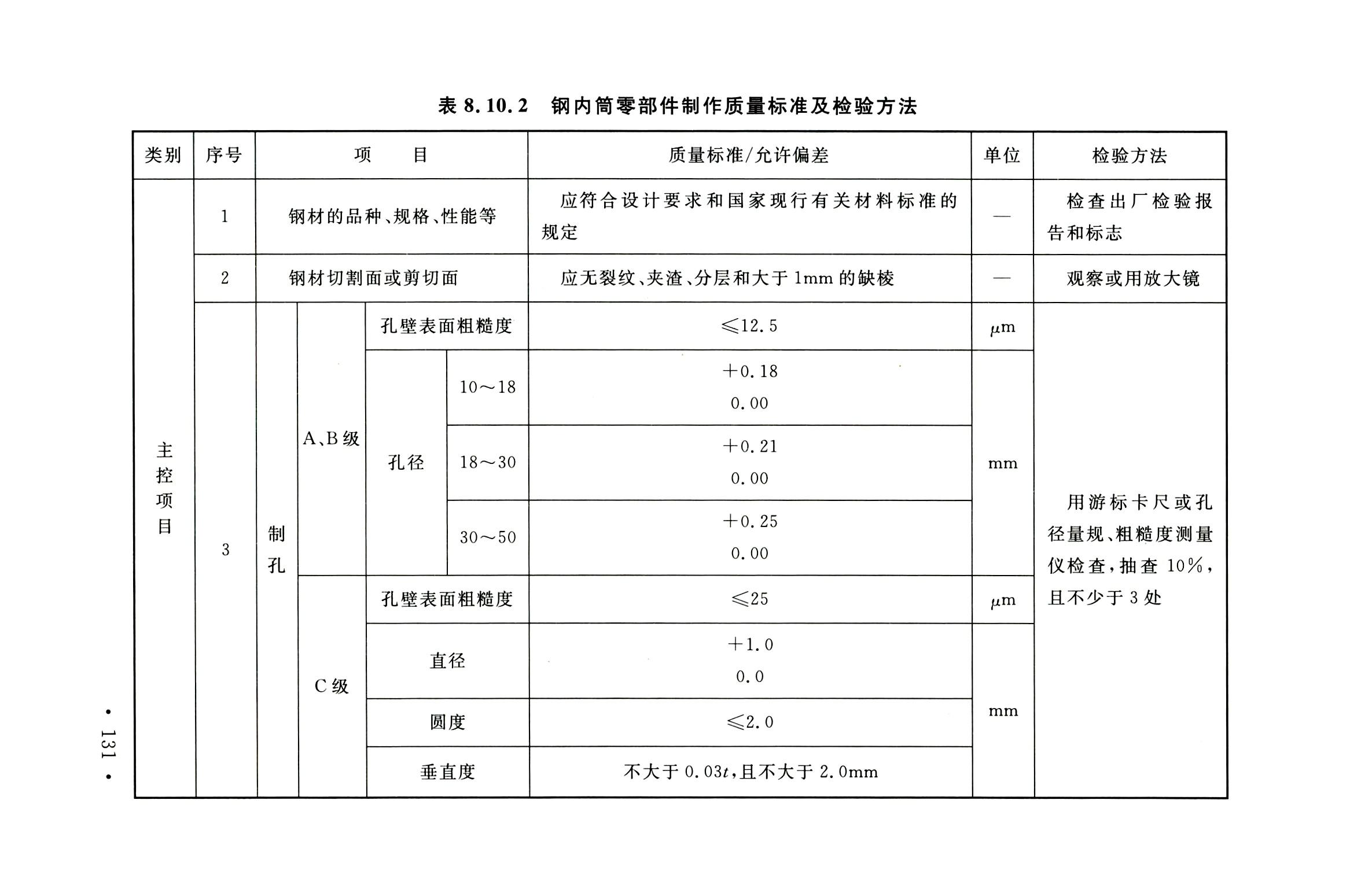 钢烟囱标准规程最新版,钢烟囱设计规范2013