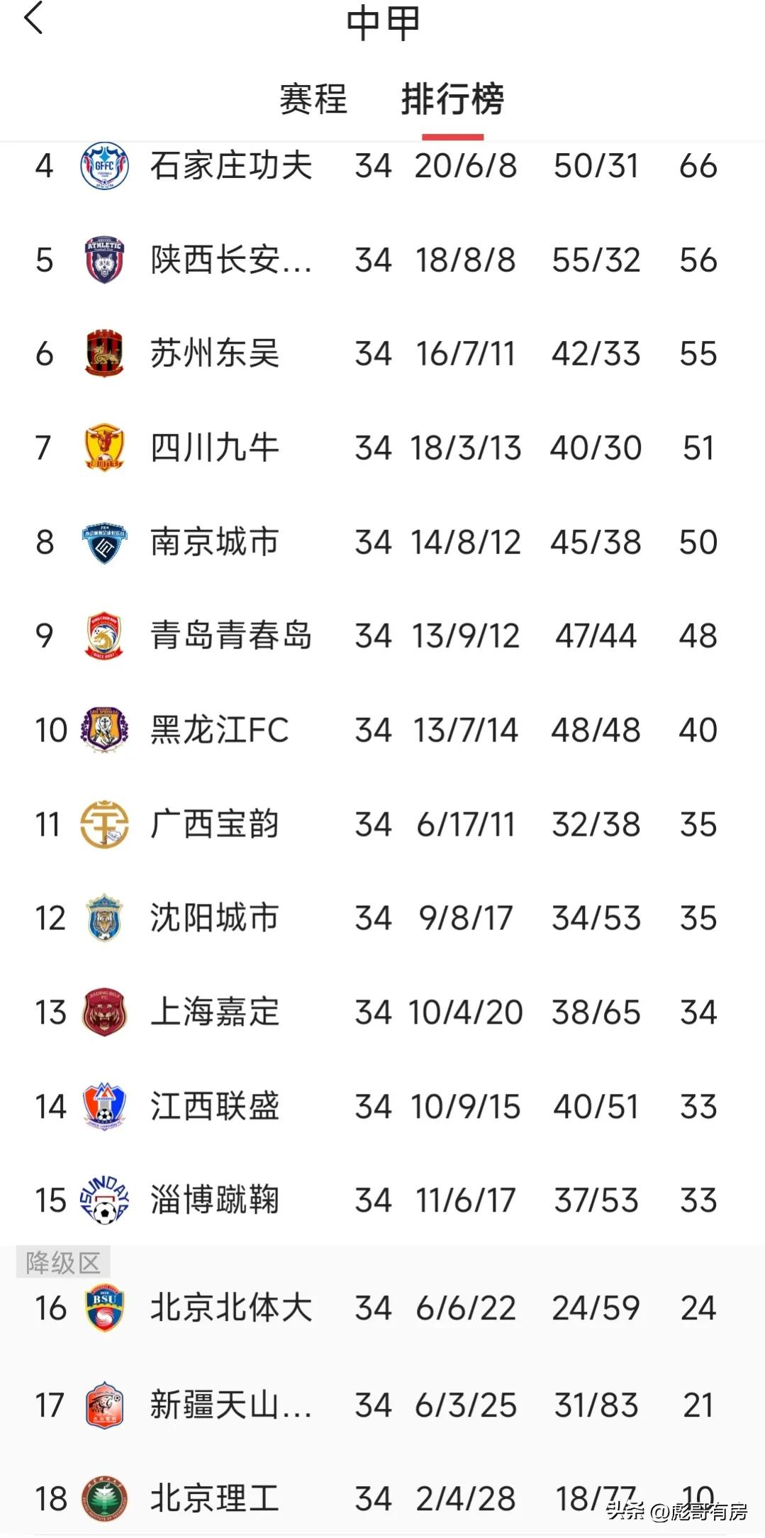 中国足球异地转让,中国足球转回中甲